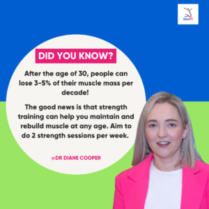 Did you know? We lose muscle from the age of 30!