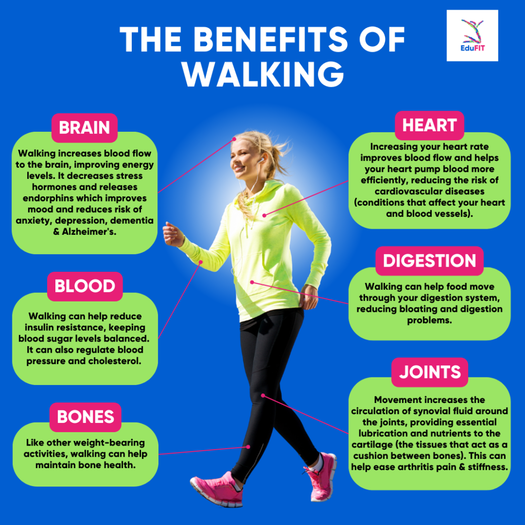 The Benefits of Walking - EduFIT