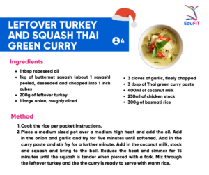 Christmas Leftover Recipes