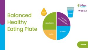 Let’s talk about Balanced Nutrition