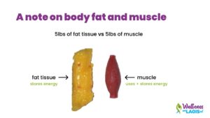 Does muscle weigh more than fat?