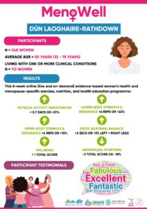The results are in… and they are AMAZING!